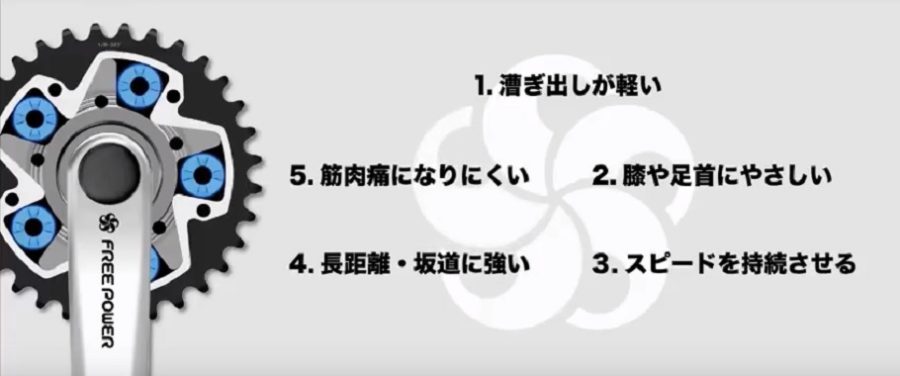 ハイジャック 干ばつ デッドロック 自転車 アシスト 後付け がっちり 