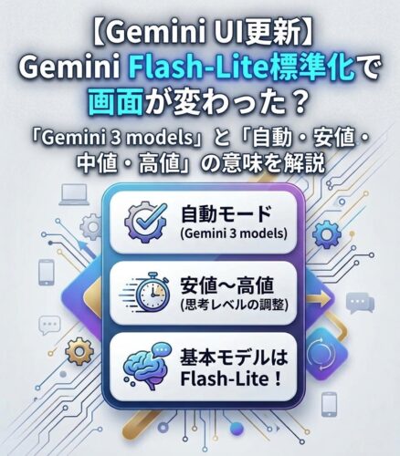 Gemini UI更新 Gemini Flash-Lite標準化で画面が変わった？「Gemini 3 models」と「安値・中・高値」の意味を解説