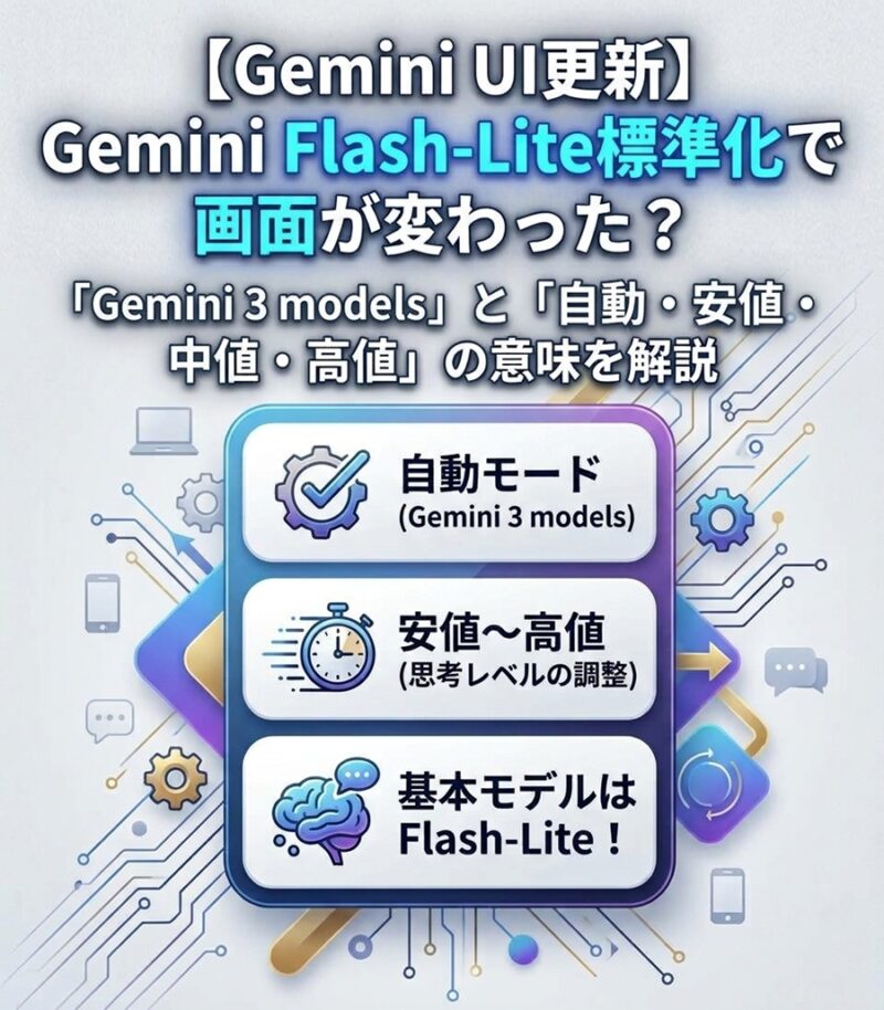 Gemini UI更新 Gemini Flash-Lite標準化で画面が変わった？「Gemini 3 models」と「安値・中・高値」の意味を解説